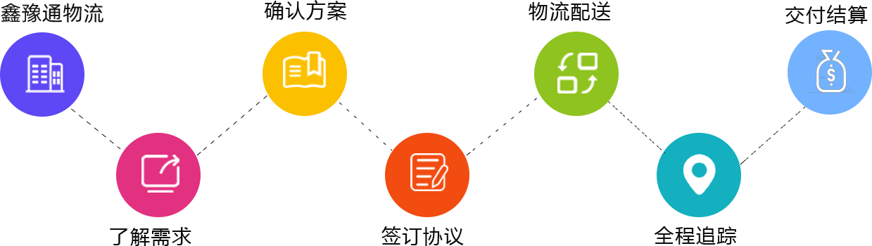 短途物流运输 短途物流运输)